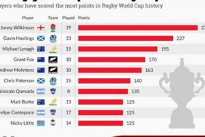 Unveil the Secrets of World Rugby: Scores, Insights, and Discoveries | Find the Best Rugby Clubs Near You | Join the Rugby Community Today