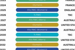 Unleashing the Secrets of Olympic Rugby: Discoveries and Insights Await | Find the Best Rugby Clubs Near You | Join the Rugby Community Today