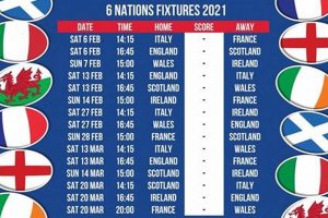 Discover the Secrets to Thriving in the "England Six Nations Rugby Fixtures" | Find the Best Rugby Clubs Near You | Join the Rugby Community Today