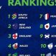 Unveiling the Secrets of Rugby Union National Rankings: Discoveries and Insights | Find the Best Rugby Clubs Near You | Join the Rugby Community Today